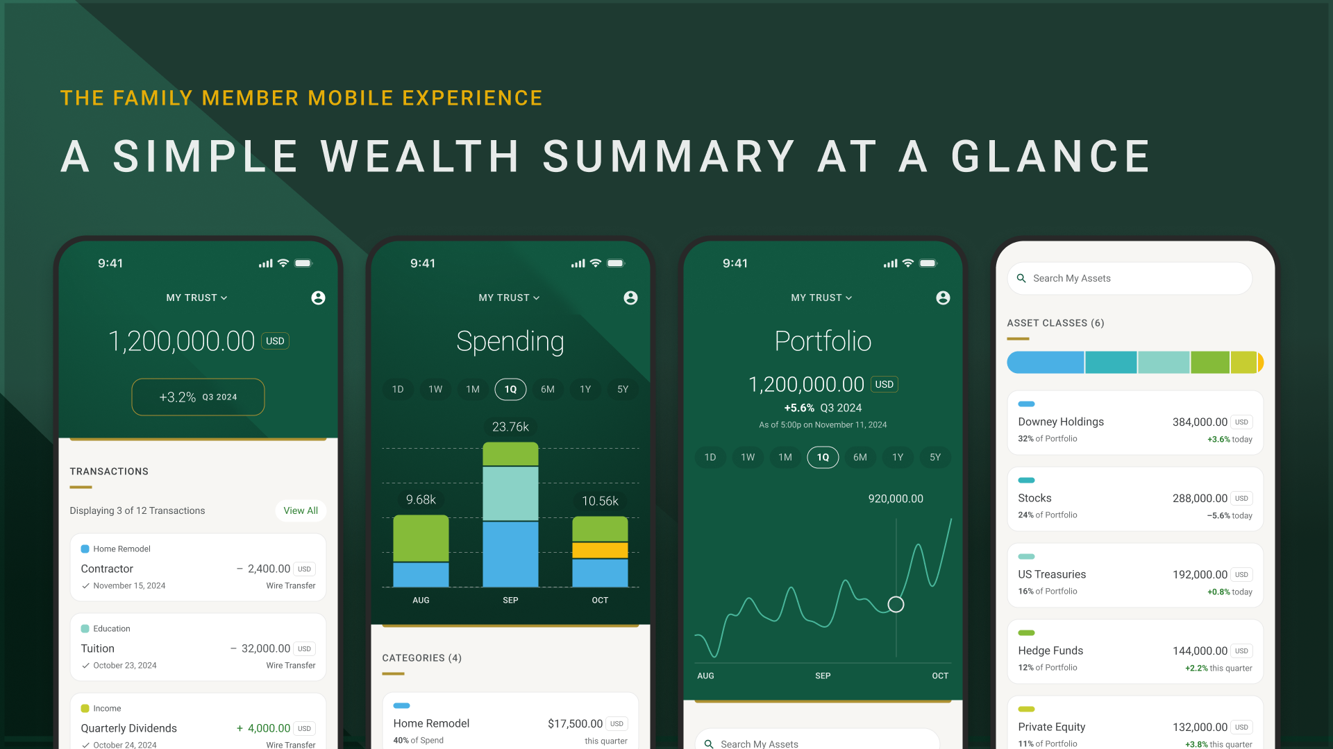A summary slide with four views of a wealth management app